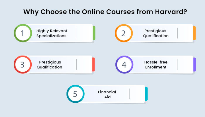 Why Choose the Online Courses from Harvard