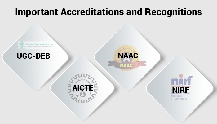 Accreditations and Recognitions of the University 