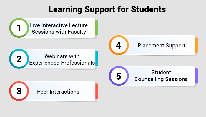 Learning Support for Students