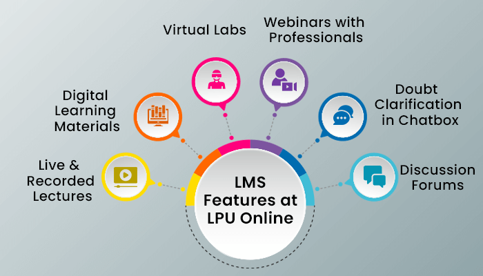 lms features of lpu online