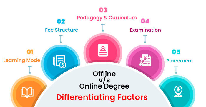offline vs online degree differentiating factors