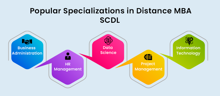 popular specialisation in distance mba scdl