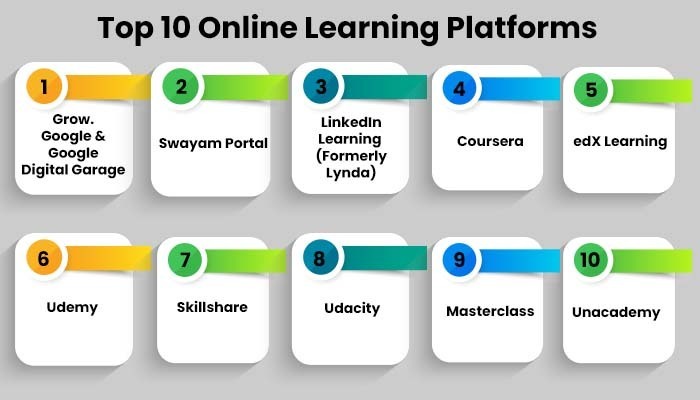 Bidrag frø instans Top 10 Online Learning Platforms Offer Online Courses In 2023