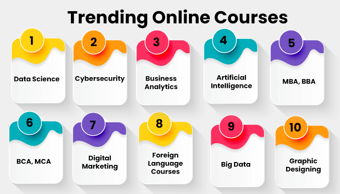 Top 7 Trending Online Courses For Women