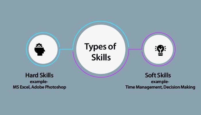 What Are The Three Types Of Skill Development