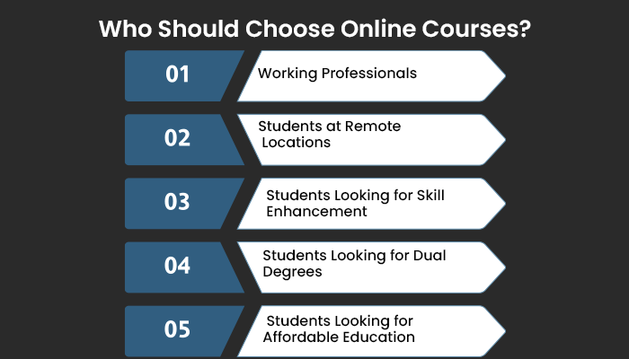 10 Best C Courses Online to Enhance Your Skills in 2023 [Updated]