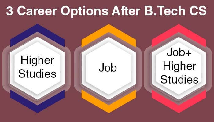 Career Option after B.tech