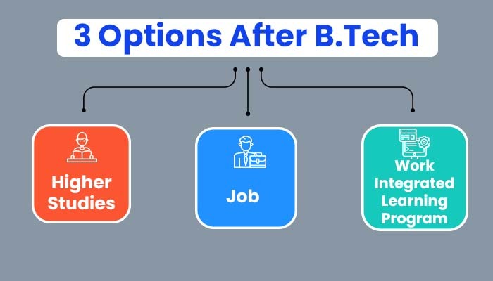 how to do phd directly after btech