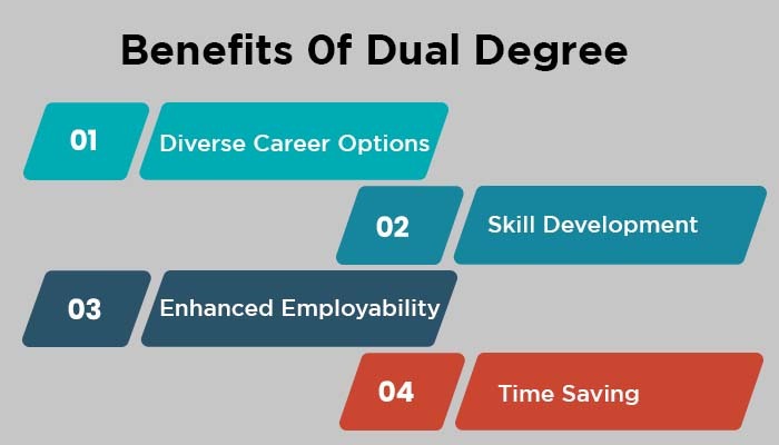 Benefits 0f Dual Degree