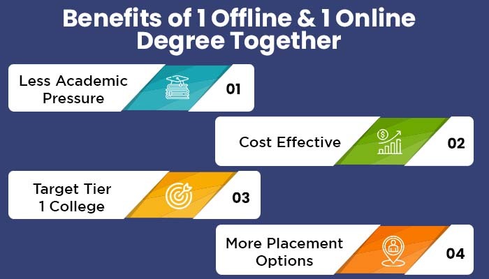 Benefits of 1 Offline & 1 Online
