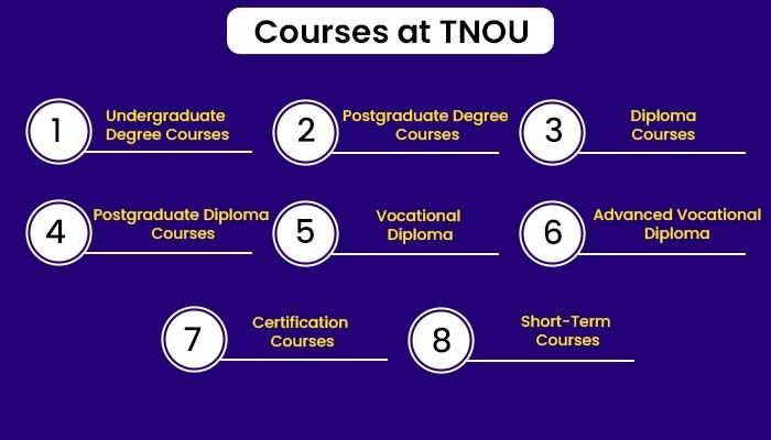 Courses offered at TNOU