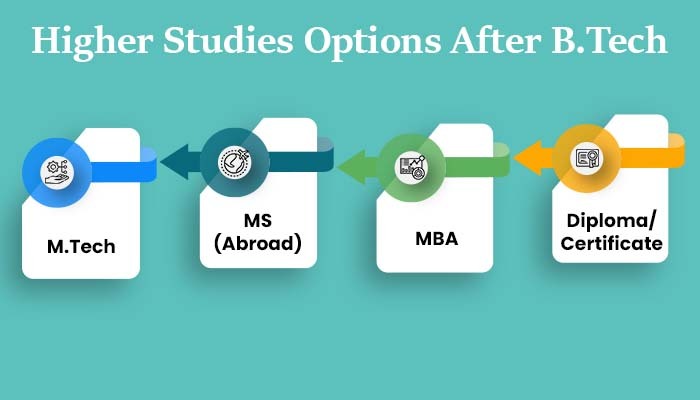 Higher Studies Options After B.Tech