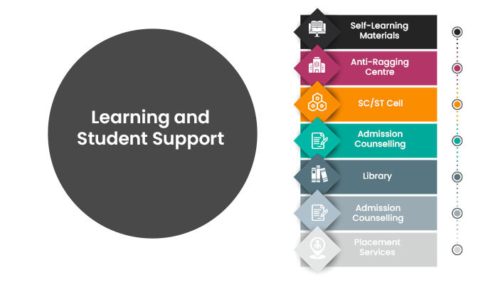 Learning & student Support