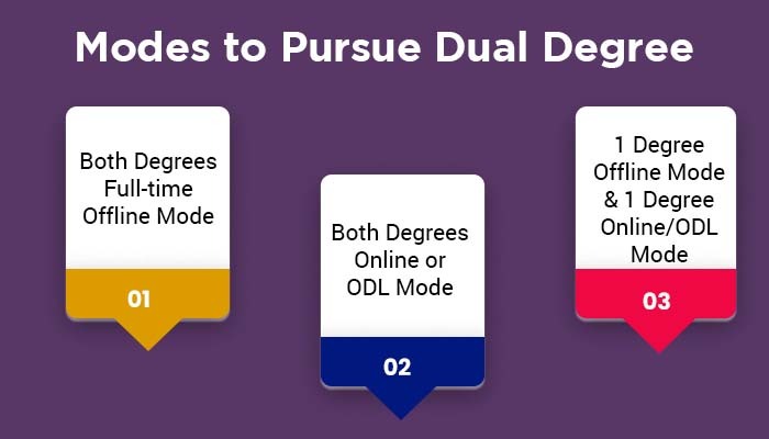 Modes to Pursue Dual Degree