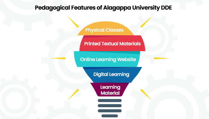 Pedagogical feature of Algappa university