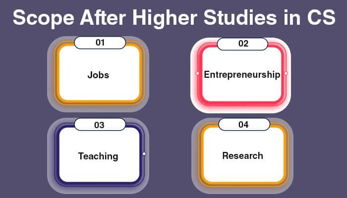 scope after doing phd in computer science