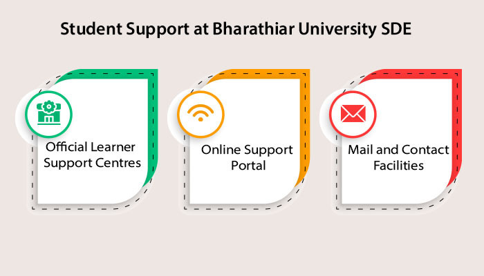 Student Support Features at Bharathiar University SDE