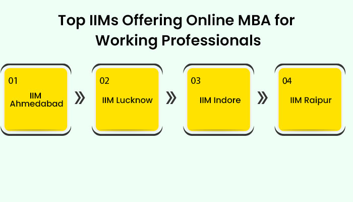 Top IIM Offering Online MBA For Working Professionals