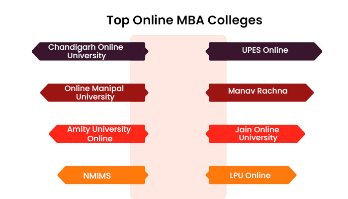 Top Online MBA colleges