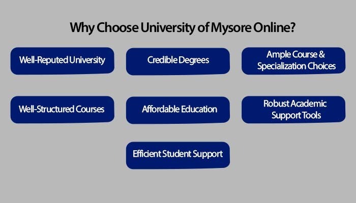 Why Choose University of Mysore Online