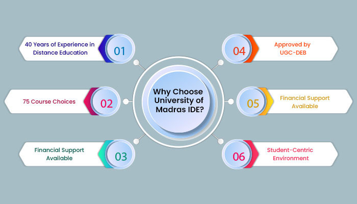 Why choose University of Madras