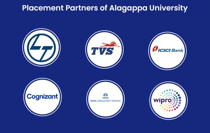 placement partners of Algappa university