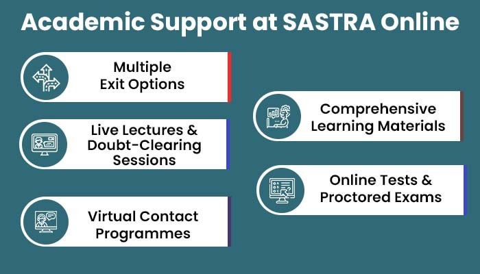 Academic Support at SASTRA Online