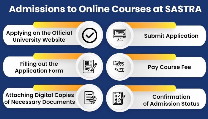 Admissions to Online Courses at SASTRA