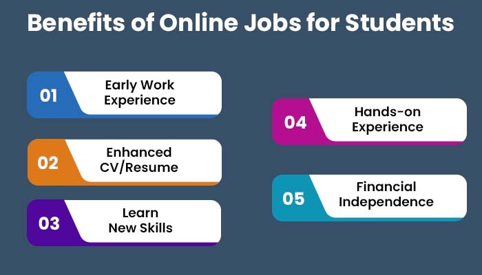 Benefits of Online Jobs for Students