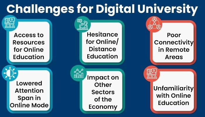 Challenges for Digital University