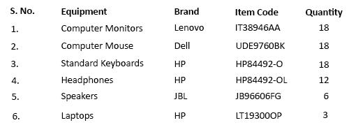 Computer Devices and Accessories