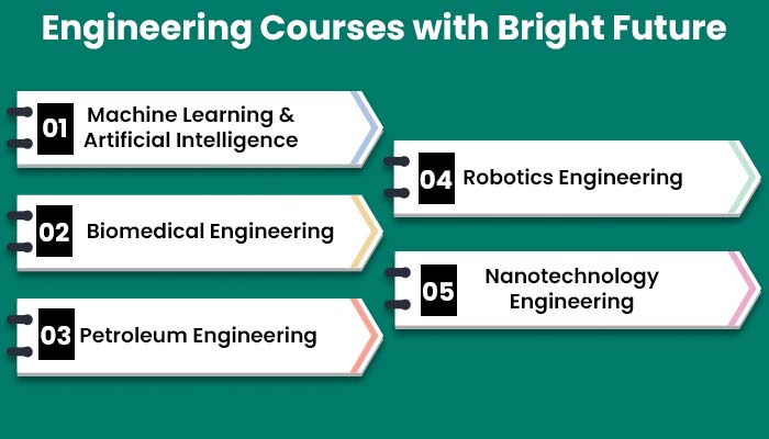Engineering Courses with Bright Future