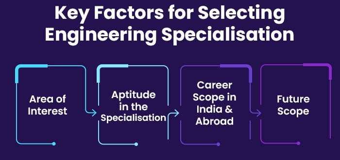 Key Factors for Selecting Engineering Specialisation