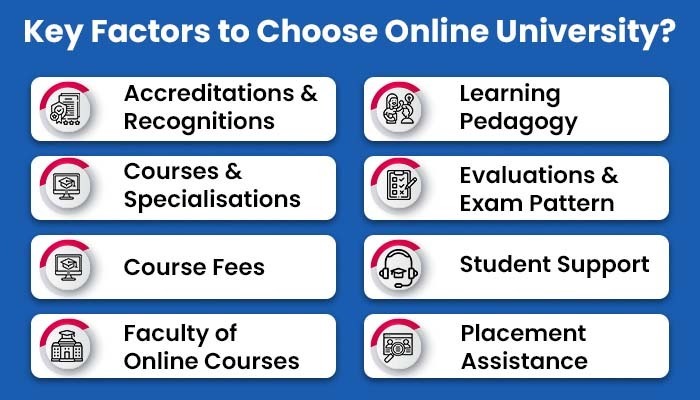 Factor Choice Online University