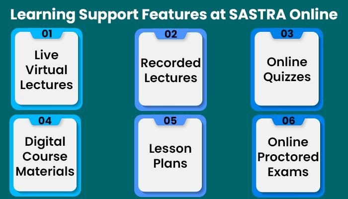 Learning Support Features at SASTRA Online