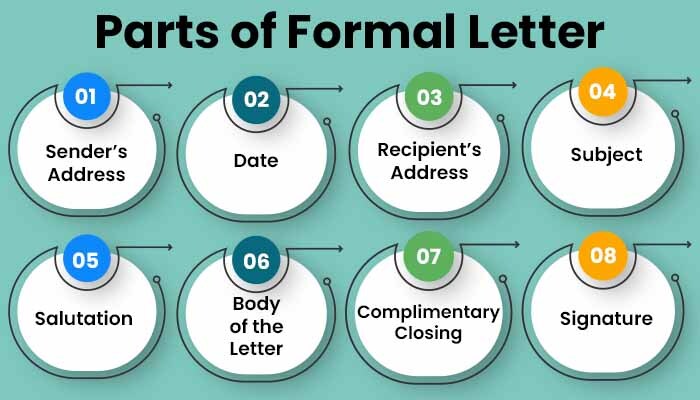 Formal Letter Writing In English Format Examples Topics   Parts Of Formal Letter 