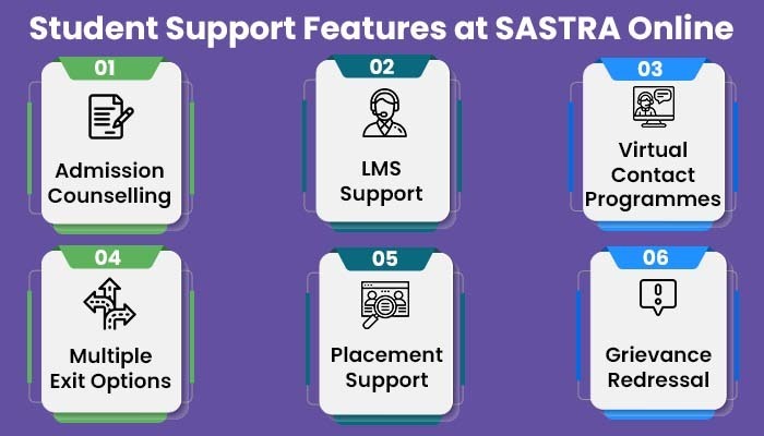 Student Support Features at SASTRA Online
