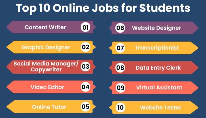 Top 10 Online Jobs for Students