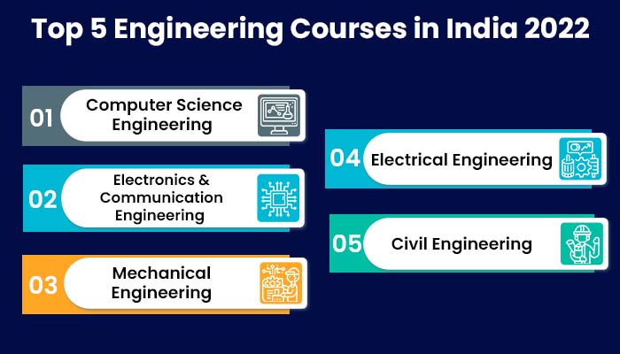 Top 5 Engineering Course
