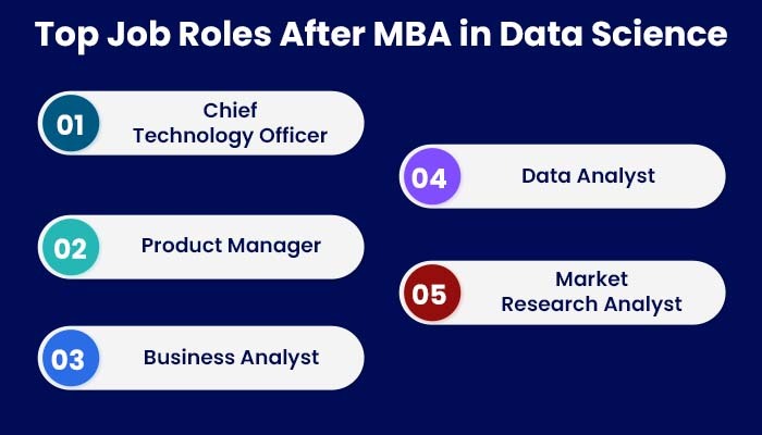 MBA in Data Science