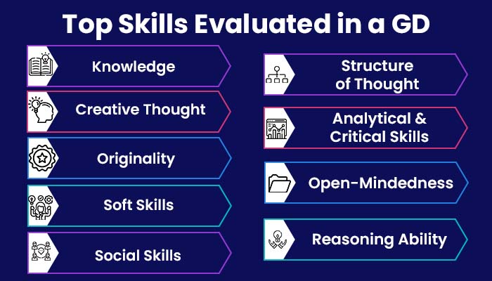 Top Skills Evaluated in a GD