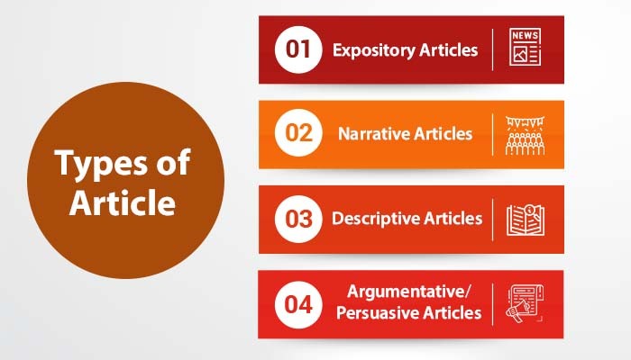 Types of Article