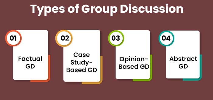 Types of Group Discussion