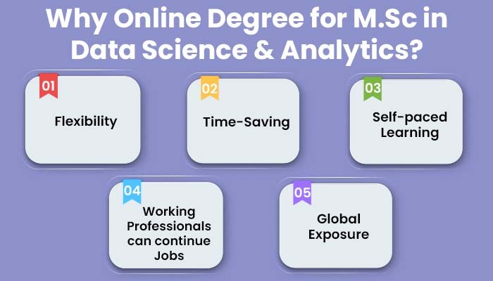 Online Degree for M.Sc in Data Science & Analytics_