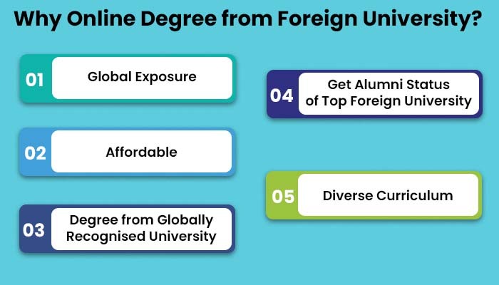 Online Degree from Foreign University