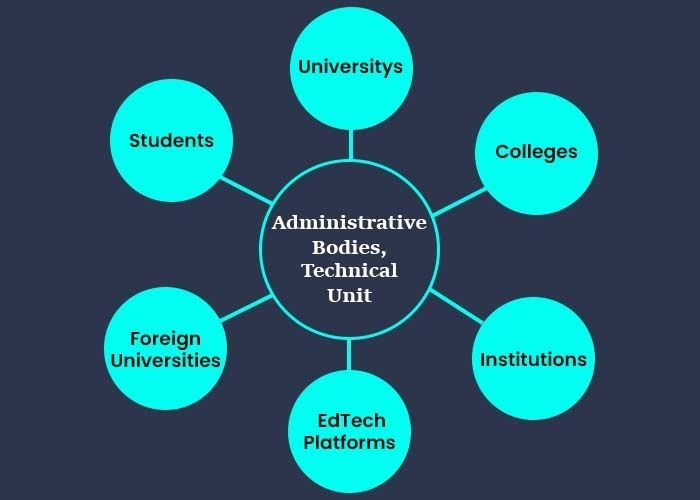 administrative bodies technical unit