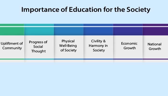 Learning and Education for a Better World: The Role of Social