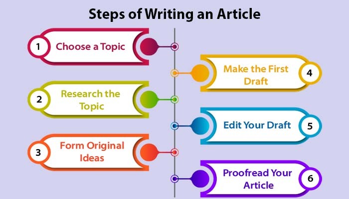 what are the steps in writing an article