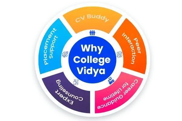 Student pondering career options